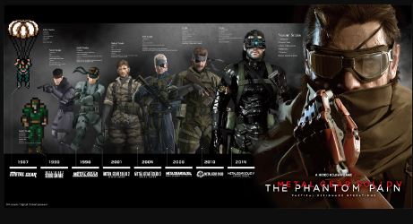 Metal Gear Solid V the phantom pain ps4 image2.JPG